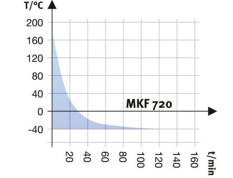 Climate chamber Binder MKF720 9020-0287 - 6