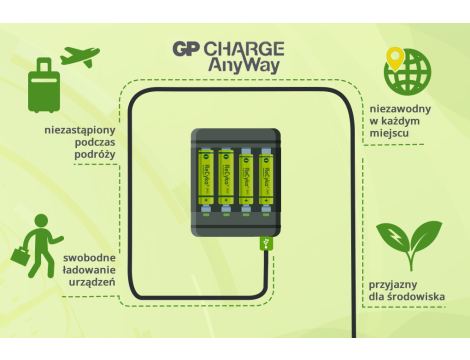 Charger GP X411 + 4x R6/2700 Series ReCyko - 10