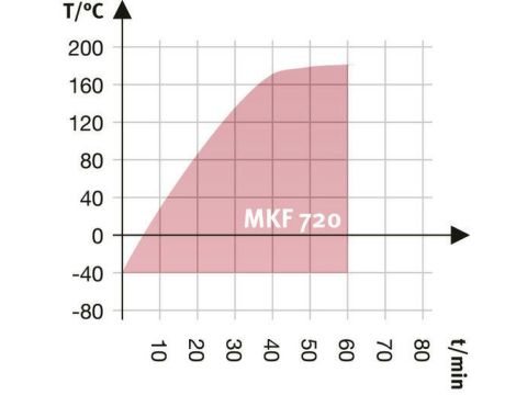 Komora klimatyczna Binder MKF720 - 7